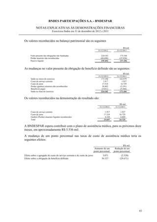 BNDES PARTICIPAÇÕES S.A. - BNDESPAR

            NOTAS EXPLICATIVAS ÀS DEMONSTRAÇÕES FINANCEIRAS
                              Exercícios findos em 31 de dezembro de 2012 e 2011


Os valores reconhecidos no balanço patrimonial são os seguintes

                                                                                                        R$ mil
                                                                               31/12/2012        31/12/2011

      Valor presente das obrigações não fundeadas                                 224.182           173.184
      Perdas atuariais não reconhecidas                                           (68.690)          (35.928)
      Passivo líquido                                                             155.492           137.256


As mudanças no valor presente da obrigação de benefício definido são as seguintes:
                                                                                                         R$ mil
                                                                               31/12/2012        31/12/2011
      Saldo no início do exercício                                                173.184           162.079
      Custo do serviço corrente                                                      1.917             1.927
      Custo de juros                                                               17.510            16.729
      Perdas (ganhos) atuariais não reconhecidos                                   36.602            (2.191)
      Benefícios pagos                                                             (5.031)           (5.360)
      Saldo no final do exercício                                                 224.182           173.184


Os valores reconhecidos na demonstração do resultado são:
                                                                                                   R$ mil
                                                                                31/12/2012     31/12/2011

      Custo do serviço corrente                                                       1.917         1.927
      Custo de juros                                                                 17.510        16.729
      Ganhos (Perdas) atuariais líquidos reconhecidos                                 4.220         6.069
      Total                                                                          23.647        24.725


A BNDESPAR espera contribuir com o plano de assistência médica, para os próximos doze
meses, em aproximadamente R$ 5.536 mil.
A mudança de um ponto percentual nas taxas de custo de assistência médica teria os
seguintes efeitos:
                                                                                                       R$ mil
                                                                            Aumento de um      Redução de um
                                                                           ponto percentual   ponto percentual
Efeito sobre o agregado do custo do serviço corrente e do custo de juros           3.071             (2.520)
Efeito sobre a obrigação de benefício definido                                    36.337            (29.671)




                                                                                                                  83
 