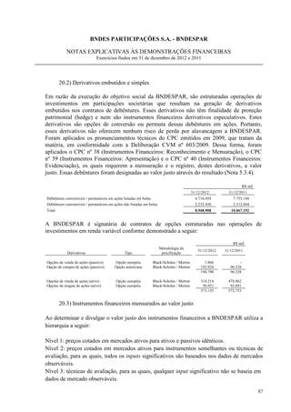 BNDES PARTICIPAÇÕES S.A. - BNDESPAR

            NOTAS EXPLICATIVAS ÀS DEMONSTRAÇÕES FINANCEIRAS
                               Exercícios findos em 31 de dezembro de 2012 e 2011




        20.2) Derivativos embutidos e simples

Em razão da execução do objetivo social da BNDESPAR, são estruturadas operações de
investimentos em participações societárias que resultam na geração de derivativos
embutidos nos contratos de debêntures. Esses derivativos não têm finalidade de proteção
patrimonial (hedge) e nem são instrumentos financeiros derivativos especulativos. Estes
derivativos são opções de conversão ou permuta dessas debêntures em ações. Portanto,
esses derivativos não oferecem nenhum risco de perda por alavancagem a BNDESPAR.
Foram aplicados os pronunciamentos técnicos do CPC emitidos em 2009, que tratam da
matéria, em conformidade com a Deliberação CVM nº 603/2009. Dessa forma, foram
aplicados o CPC nº 38 (Instrumentos Financeiros: Reconhecimento e Mensuração), o CPC
nº 39 (Instrumentos Financeiros: Apresentação) e o CPC nº 40 (Instrumentos Financeiros:
Evidenciação), os quais requerem a mensuração e o registro, destes derivativos, a valor
justo. Essas debêntures foram designadas ao valor justo através do resultado (Nota 5.3.4).

                                                                                                                      R$ mil
                                                                                          31/12/2012        31/12/2011
Debêntures conversíveis / permutáveis em ações listadas em bolsa                            6.716.458         7.755.148
Debêntures conversíveis / permutáveis em ações não listadas em bolsa                        2.232.450         2.312.044
Total                                                                                       8.948.908        10.067.192


A BNDESPAR é signatária de contratos de opções estruturadas nas operações de
investimentos em renda variável conforme demonstrado a seguir:

                                                                                                              R$ mil
                                                                       Metodologia de
                                                                                             31/12/2012   31/12/2011
            Derivativos                        Tipo                     precificação

Opções de venda de ações (passivo)       Opção européia          Black-Scholes / Merton          1.866            -
Opção de compra de ações (passivo)       Opção americana         Black-Scholes / Merton        192.924       96.338
                                                                                               194.790       96.338

Opções de venda de ações (ativo)          Opção européia         Black-Scholes / Merton        314.214      478.862
Opções de resgate de ações (ativo)        Opção européia         Black-Scholes / Merton         58.921       93.891
                                                                                               373.135      572.753


        20.3) Instrumentos financeiros mensurados ao valor justo

Ao determinar e divulgar o valor justo dos instrumentos financeiros a BNDESPAR utiliza a
hierarquia a seguir:

Nível 1: preços cotados em mercados ativos para ativos e passivos idênticos.
Nível 2: preços cotados em mercados ativos para instrumentos semelhantes ou técnicas de
avaliação, para as quais, todos os inputs significativos são baseados nos dados de mercados
observáveis.
Nível 3: técnicas de avaliação, para as quais, qualquer input significativo não se baseia em
dados de mercado observáveis.

                                                                                                                               87
 