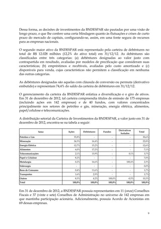 Dessa forma, as decisões de investimentos da BNDESPAR são pautadas por uma visão de
longo prazo, o que lhe confere uma certa blindagem quanto às flutuações e crises de curto
prazo do mercado de capitais, configurando-se, assim, em uma fonte segura de recursos
para as empresas nacionais.

O segundo maior ativo da BNDESPAR está representado pela carteira de debêntures no
total de R$ 12.028 milhões (12,2% do ativo total) em 31/12/12. As debêntures são
classificadas entre três categorias: (a) debêntures designadas ao valor justo com
contrapartida em resultado, avaliadas por modelos de precificação que consideram suas
características; (b) empréstimos e recebíveis, avaliadas pelo custo amortizado e (c)
disponíveis para venda, cujas características não permitem a classificação em nenhuma
das outras categorias.

As debêntures designadas são aquelas com cláusula de conversão ou permuta (derivativo
embutido) e representam 74,4% do saldo da carteira de debêntures em 31/12/12.

O gerenciamento da carteira da BNDESPAR enfatiza a diversificação e o giro de ativos.
Em 31 de dezembro de 2012, tal carteira compreendia títulos de emissão de 175 empresas
(incluindo ações em 142 empresas) e de 40 fundos, com valores concentrados
principalmente nos setores de petróleo e gás, mineração, energia elétrica, alimentos,
papel/celulose e telecomunicações.

A distribuição setorial da Carteira de Investimentos da BNDESPAR, a valor justo em 31 de
dezembro de 2012, encontra-se na tabela a seguir:

                                                                            Derivativos
                   Setor         Ações          Debêntures     Fundos                       Total
                                                                             Isolados
Petróleo e Gás                       35,8%              -               -             -        30,6%
Mineração                            24,5%             16,4%            -             -        22,8%
Energia Elétrica                     12,7%             15,2%            -             -        12,6%
Alimentos                                6,0%          17,2%            -             -         7,1%
Telecomunicações                         2,1%          15,9%            -            0,1%       3,7%
Papel e Celulose                         8,2%           -               -             -         7,0%
Metalurgia                               0,2%          16,6%            -          100,4%       2,5%
Siderurgia                               -              -               -             -         0,0%
Bens de Consumo                          0,4%          11,6%            -             -         1,7%
Transportes                              1,6%           2,9%            -             -         1,7%
Outros                                   8,5%           4,2%       100,0%           -0,5%      10,3%
Total                               100,0%            100,0%       100,0%         100,0%      100,0%


Em 31 de dezembro de 2012, a BNDESPAR possuía representantes em 11 (onze) Conselhos
Fiscais e 37 (vinte e sete) Conselhos de Administração no universo de 142 empresas em
que mantinha participação acionária. Adicionalmente, possuía Acordo de Acionistas em
69 dessas empresas.


                                                                                                    9
 
