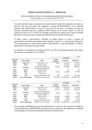 BNDES PARTICIPAÇÕES S.A. - BNDESPAR

             NOTAS EXPLICATIVAS ÀS DEMONSTRAÇÕES FINANCEIRAS
                              Exercícios findos em 31 de dezembro de 2012 e 2011


   O cenário provável para as operações de renda variável (ações) foi calculado com base no
   beta de cada uma das ações que compõem a carteira da BNDESPAR e em avaliações
   internas para determinação da taxa livre de risco de um ano e do prêmio de risco de
   mercado, utilizando para tal o modelo CAPM (Capital Asset Pricing Model). O valor da
   carteira de ações em 31/12/2012 foi utilizado como base do cenário atual. Foram excluídas
   da análise as ações que são avaliadas pelo Método de Equivalência Patrimonial.

   O termo “ações e equivalentes” utilizado no quadro abaixo se refere à carteira de
   participações acionárias em empresas não coligadas (“ações”) e a instrumentos financeiros
   com características de títulos patrimoniais (“equivalentes”), cuja classificação no balanço
   patrimonial foi de disponível para venda.

   Os cenários II e III aplicam os choques de 25% e de 50% (na direção da perda) sobre dados
   de mercado, com posição em 31/12/2012.

                                                                                                      R$ mil
                                                                               31/12/2012
Grupo de                                                        Cenário
             Fator de Risco                  Risco                            Cenário II      Cenário III
 Risco                                                          provável
 Juros          Selic / DI              Alta da Selic / DI          (638)          (28.736)       (57.471)
 Juros           TJLP                    Queda da TJLP                  -          (26.146)       (43.576)
                                    Alta da taxa Prefixada no      33.234          (19.280)       (38.561)
 Juros          Prefixado
                                   momento da reprecificação
 Juros            IGPM                  Queda do IGPM                   -              (2)             (4)
 Juros            IPCA                   Queda do IPCA              (736)          (2.392)         (3.987)
 Juros             TR                      Alta na TR                   -                -               -
Câmbio             USD             Queda do câmbio BRL/USD            695          (6.113)        (10.188)
Preços     Ações e equivalentes     Queda no preço das ações    5.711.692    (11.354.565)     (22.709.130)

                                                                                                      R$ mil
                                                                               31/12/2011
Grupo de                                                        Cenário
             Fator de Risco                  Risco                            Cenário II      Cenário III
 Risco                                                          provável
 Juros          Selic / DI             Alta da Selic / DI           3.359          (22.555)       (45.110)
 Juros           TJLP                    Alta da TJLP              20.155          (33.418)       (66.837)
                                   Queda da taxa Prefixada no
 Juros          Prefixado
                                   momento da reprecificação         (272)          (377)            (628)
 Juros            IGPM                  Queda do IGPM                    3            (1)              (2)
 Juros            IPCA                  Queda do IPCA              (2.450)        (7.980)         (13.301)
 Juros             TR                     Alta na TR               (1.682)          (369)            (737)
Câmbio             USD             Queda do câmbio BRL/USD         (1.902)        (5.672)          (9.454)
Preços     Ações e equivalentes     Queda no preço das ações    7.019.392    (12.696.876)     (25.393.752)

   No que tange às debêntures conversíveis/permutáveis, no caso de não exercício da opção de
   conversão/permuta, a BNDESPAR permanecerá com a renda fixa das debêntures, recebendo
   a remuneração e/ou retorno do principal advindo do referido título.




                                                                                                               95
 