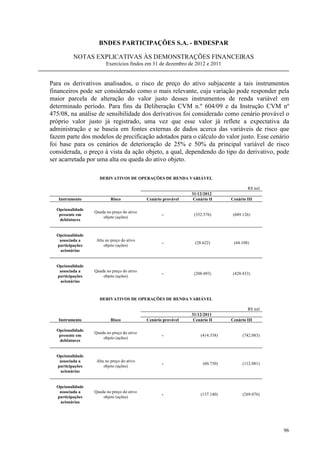 BNDES PARTICIPAÇÕES S.A. - BNDESPAR

          NOTAS EXPLICATIVAS ÀS DEMONSTRAÇÕES FINANCEIRAS
                        Exercícios findos em 31 de dezembro de 2012 e 2011


Para os derivativos analisados, o risco de preço do ativo subjacente a tais instrumentos
financeiros pode ser considerado como o mais relevante, cuja variação pode responder pela
maior parcela de alteração do valor justo desses instrumentos de renda variável em
determinado período. Para fins da Deliberação CVM n.º 604/09 e da Instrução CVM nº
475/08, na análise de sensibilidade dos derivativos foi considerado como cenário provável o
próprio valor justo já registrado, uma vez que esse valor já reflete a expectativa da
administração e se baseia em fontes externas de dados acerca das variáveis de risco que
fazem parte dos modelos de precificação adotados para o cálculo do valor justo. Esse cenário
foi base para os cenários de deterioração de 25% e 50% da principal variável de risco
considerada, o preço à vista da ação objeto, a qual, dependendo do tipo do derivativo, pode
ser acarretada por uma alta ou queda do ativo objeto.

                    DERIVATIVOS DE OPERAÇÕES DE RENDA VARIÁVEL

                                                                                       R$ mil
                                                               31/12/2012
   Instrumento             Risco            Cenário provável    Cenário II     Cenário III

  Opcionalidade
                  Queda no preço do ativo
   presente em                                     -            (352.576)       (689.126)
                      objeto (ações)
   debêntures


  Opcionalidade
   associada a     Alta no preço do ativo
                                                   -            (28.622)        (44.108)
  participações        objeto (ações)
   acionárias


  Opcionalidade
   associada a    Queda no preço do ativo
                                                   -            (208.493)       (428.433)
  participações       objeto (ações)
   acionárias



                    DERIVATIVOS DE OPERAÇÕES DE RENDA VARIÁVEL

                                                                                       R$ mil
                                                               31/12/2011
   Instrumento             Risco            Cenário provável    Cenário II     Cenário III

  Opcionalidade
                  Queda no preço do ativo
   presente em                                     -               (414.338)         (742.083)
                      objeto (ações)
   debêntures


  Opcionalidade
   associada a     Alta no preço do ativo
                                                   -                (60.730)         (112.081)
  participações        objeto (ações)
   acionárias


  Opcionalidade
   associada a    Queda no preço do ativo
                                                   -               (137.140)         (269.076)
  participações       objeto (ações)
   acionárias




                                                                                                 96
 