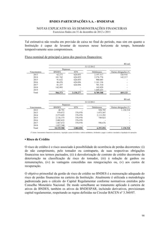 BNDES PARTICIPAÇÕES S.A. - BNDESPAR

             NOTAS EXPLICATIVAS ÀS DEMONSTRAÇÕES FINANCEIRAS
                                       Exercícios findos em 31 de dezembro de 2012 e 2011


Tal estimativa não resulta em previsão de caixa no final do período, mas sim em quanto a
Instituição é capaz de levantar de recursos nesse horizonte de tempo, honrando
tempestivamente seus compromissos.

Fluxo nominal de principal e juros dos passivos financeiros:

                                                                                                                                                       R$ mil
                                                                                          31/12/2012
                                                Repasses
    Vencimentos                         BNDES              STN                                       Debêntures                    Outras obrigações (*)
       2013                               62.273           626.055                                     2.197.517                             326.916
       2014                              101.742           626.055                                     2.276.776                             142.217
       2015                               91.632           626.055                                       900.685                                    -
       2016                               86.476           626.056                                     1.161.136                                    -
       2017                               81.257           626.056                                       701.510                                    -
       2018                              142.993                 -                                       142.029                                    -
       2019                                    -                 -                                     1.409.655                                    -
       Total                             566.373         3.130.277                                     8.789.308                             469.133


                                                                                                                                                       R$ mil
                                                                                          31/12/2011
                                                 Repasses
    Vencimentos                         BNDES                           STN                          Debêntures                    Outras obrigações (*)
       2012                                  48.791                             -                          958.795                            1.130.518
       2013                                 978.872                       576.970                        1.875.307                                      -
       2014                               2.273.695                       576.970                        2.113.293                                      -
       2015                               2.136.375                       576.970                          749.023                                      -
       2016                               2.002.835                       576.970                                -                                      -
       2017                               1.867.672                       576.970                          596.676                                      -
       2018                               1.027.340                             -                                -                                      -
       Total                             10.335.580                     2.884.850                        6.293.094                            1.130.518
    (*) Inclui: Instrumentos financeiros derivativos, Aquisição a prazo de títulos e valores mobiliários, dividendos a pagar e credores vinculados a liquidação de operações



• Risco de Crédito

O risco de crédito é o risco associado à possibilidade de ocorrência de perdas decorrentes: (i)
do não cumprimento, pelo tomador ou contraparte, de suas respectivas obrigações
financeiras nos termos pactuados, (ii) à desvalorização de contrato de crédito decorrente da
deterioração na classificação de risco do tomador, (iii) à redução de ganhos ou
remunerações, (iv) às vantagens concedidas nas renegociações ou, (v) aos custos de
recuperação.

O objetivo primordial da gestão de risco de crédito no BNDES é a mensuração adequada do
risco de perdas financeiras na carteira da Instituição. Atualmente é utilizada a metodologia
padronizada para o cálculo do Capital Regulamentar conforme normativos emitidos pelo
Conselho Monetário Nacional. De modo semelhante ao tratamento aplicado à carteira de
ativos do BNDES, também os ativos da BNDESPAR, incluindo derivativos, provisionam
capital regulamentar, respeitando as regras definidas na Circular BACEN nº 3.360/07.




                                                                                                                                                                               98
 