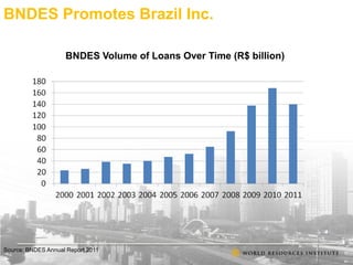 Emerging Actors in Development Finance: A Closer Look at Brazil's Growth, Influence and the Role of BNDES