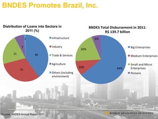 Emerging Actors in Development Finance: A Closer Look at Brazil's Growth, Influence and the Role of BNDES