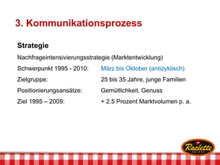 3. Kommunikationsprozess
Strategie
Nachfrageintensivierungsstrategie (Marktentwicklung)
Schwerpunkt 1995 - 2010: März bis Oktober (antizyklisch)
Zielgruppe: 25 bis 35 Jahre, junge Familien
Positionierungsansätze: Gemütlichkeit, Genuss
Ziel 1995 – 2009: + 2.5 Prozent Marktvolumen p. a.
 