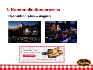 Openairkino (Juni – August)
3. Kommunikationsprozess
 