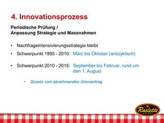 Periodische Prüfung /
Anpassung Strategie und Massnahmen
• Nachfrageintensivierungsstrategie bleibt
• Schwerpunkt 1995 - 2010: März bis Oktober (antizyklisch)
• Schwerpunkt 2010 - 2015: September bis Februar, rund um
den 1. August
• Gesetz vom abnehmenden Grenzertrag
4. Innovationsprozess
 