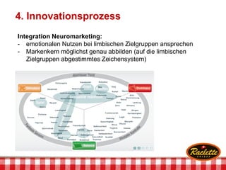 Integration Neuromarketing:
- emotionalen Nutzen bei limbischen Zielgruppen ansprechen
- Markenkern möglichst genau abbilden (auf die limbischen
Zielgruppen abgestimmtes Zeichensystem)
4. Innovationsprozess
 