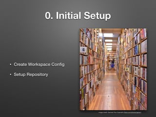 0. Initial Setup
• Create Workspace Conﬁg
• Setup Repository
image credit: Germán Poo-Caamaño (ﬂickr.com/photos/gpoo/)
 
