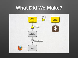 What Did We Make?
Blog
Provider
Blog
Consumer
(REST)
Jetty
HTTP
Whiteboard
Blog
Servlet
HttpService
 
