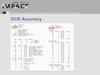 OCR Accuracy 