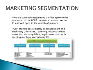 We are currently negotiating a office space to be
purchased of in SIGRA industrial estate , sector
33 and will open in the month of January.
Our startup costs mostly expensed plant and
machinery , furniture, painting, reconstruction,
house tax, start-up labor, legal associated with
opening our Bajaj consultancy ltd.
 