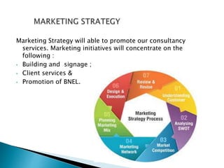 Marketing Strategy will able to promote our consultancy
services. Marketing initiatives will concentrate on the
following :
• Building and signage ;
• Client services &
• Promotion of BNEL.
 