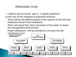  I believe the personnel plan is in good proportion
to the size of the company & projected revenues.
• There will be the differentiation in the salaries of the full time
employees & part time employees.
• There will award like “best consultant of the week” to boost
the management performance.
• Proper allowances will be provided to increase the job
satisfaction level.
 