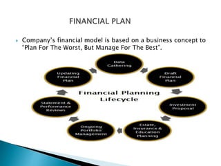  Company’s financial model is based on a business concept to
“Plan For The Worst, But Manage For The Best”.
 