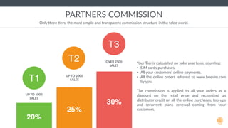 T3
30%
OVER 2500
SALES
T2
25%
UP TO 2000
SALEST1
20%
UP TO 1000
SALES
Only three *ers, the most simple and transparent commission structure in the telco world.
PARTNERS COMMISSION
Your Tier is calculated on solar year base, coun*ng:
• SIM cards purchases.
• All your customers' online payments.
• All the online orders referred to www.bnesim.com
by you.
The commission is applied to all your orders as a
discount on the retail price and recognized as
distributor credit on all the online purchases, top-ups
and recurrent plans renewal coming from your
customers.
 