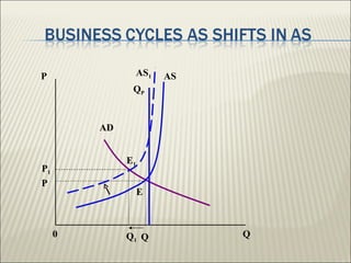 P                  AS1   AS
               QP


         AD


              E1
P1
P
                   E



     0        Q1 Q            Q
 