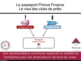 Confidentiel
Le passeport Primus Finance
Le visa des clubs de prêts
Une représentation commune capturant la solidité de
l'...