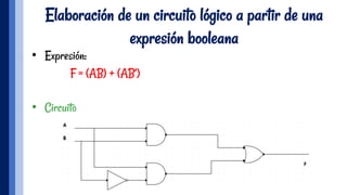 Elaboración de un circuito lógico a partir de una
expresión booleana
•  Expresión:
F = (AB) + (AB’)
•  Circuito
 