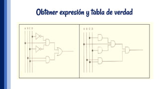Obtener expresión y tabla de verdad
 