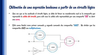 Obtención de una expresión booleana a partir de un circuito lógico
•  Una vez que se ha analizado el circuito lógico, se debe de tomar en consideración cual es la compuerta que
representa la salida del circuito, para este caso la salida esta representada por una compuerta “OR” es decir
una suma.
•  Esta suma tendrá como primer sumando y segundo sumando dos compuertas “AND”. No olvidar que las
compuertas AND son multiplicaciones.
 