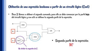 Obtención de una expresión booleana a partir de un circuito lógico (Cont.)
•  Paso 3. Vamos a obtener el segundo sumando, para ello se debe comenzar por la parte baja
del circuito lógico y con esto se obtiene la segunda parte de la expresión.
•  Segunda parte de la expresión:
BC’
No olvidar la negación de C
 