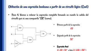 Obtención de una expresión booleana a partir de un circuito lógico (Cont.)
•  Paso 4. Vamos a colocar la expresión completa tomando en cuenta la salida del
circuito que es una compuerta “OR” (suma).
•  Primera parte de la expresión:
AB
•  Segunda parte de la expresión:
BC’
•  Expresión final
X= AB + BC’ o bien X= (AB) + (BC’ )
 