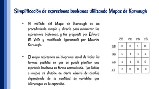 Simplificación de expresiones booleanas utilizando Mapas de Karnaugh
•  El método del Mapa de Karnaugh es un
procedimiento simple y directo para minimizar las
expresiones booleanas, y fue propuesto por Edward
W. Veith y modificado ligeramente por Maurice
Karnaugh.
 
•  El mapa representa un diagrama visual de todas las
formas posibles en que se puede plantear una
expresión booleana en forma normalizada. Las tablas
o mapas se dividen en cierto número de casillas
dependiendo de la cantidad de variables que
intervengan en la expresión.
 