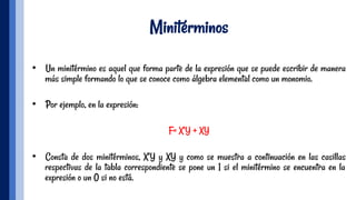 Minitérminos
•  Un minitérmino es aquel que forma parte de la expresión que se puede escribir de manera
más simple formando lo que se conoce como álgebra elemental como un monomio.
 
•  Por ejemplo, en la expresión:
 
F= X’Y + XY
 
•  Consta de dos minitérminos, X’Y y XY y como se muestra a continuación en las casillas
respectivas de la tabla correspondiente se pone un 1 si el minitérmino se encuentra en la
expresión o un 0 si no está.
 