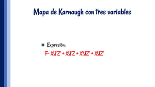 Mapa de Karnaugh con tres variables
n  Expresión:
F= XY’Z’ + XY’Z + X’YZ’ + XYZ’
 