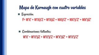 Mapa de Karnaugh con cuatro variables
n  Expresión:
F= W’X’ + W’XY’Z + W’XYZ + WXY’Z’ + WX’Y’Z’ + WX’YZ’
n  Combinaciones faltantes:
  W’X’ = W’X’YZ + W’X’Y’Z + W’X’YZ’ + W’X’Y’Z’
 