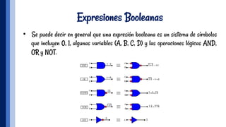 Expresiones Booleanas
•  Se puede decir en general que una expresión booleana es un sistema de símbolos
que incluyen 0, 1, algunas variables (A, B, C, D) y las operaciones lógicas AND,
OR y NOT.
 
