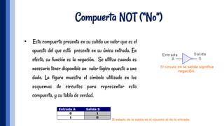 Compuerta NOT (“No”)
•  Esta compuerta presenta en su salida un valor que es el
opuesto del que está presente en su única entrada. En
efecto, su función es la negación. Se utiliza cuando es
necesario tener disponible un valor lógico opuesto a uno
dado. La figura muestra el símbolo utilizado en los
esquemas de circuitos para representar esta
compuerta, y su tabla de verdad.
 