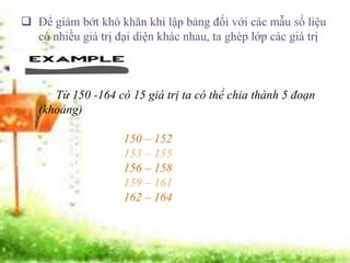  Để giảm bớt khó khăn khi lập bảng đối với các mẫu số liệu
có nhiều giá trị đại diện khác nhau, ta ghép lớp các giá trị
Từ 150 -164 có 15 giá trị ta có thể chia thành 5 đoạn
(khoảng)
150 – 152
153 – 155
156 – 158
159 – 161
162 – 164
 