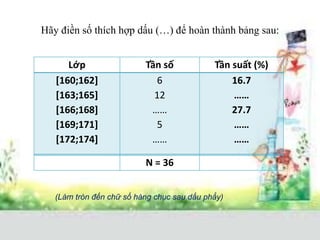 Hãy điền số thích hợp dấu (…) để hoàn thành bảng sau:
Lớp Tần số Tần suất (%)
[160;162]
[163;165]
[166;168]
[169;171]
[172;174]
6
12
……
5
……
16.7
……
27.7
……
……
N = 36
(Làm tròn đến chữ số hàng chục sau dấu phẩy)
 