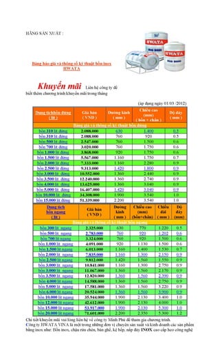 Bảng báo giá bồn inox hwata 2012