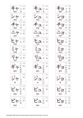 5
4
5
4
5
4
4
5
4
5
4
5
3
4
3
4
3
4
3 33
kya kyu kyo
sha shu sho
cha chu cho
nya nyu nyo
hya hyu hyo
mya myu myo
rya ryu ryo
gya gyu gyo
ja ju jo
bya byu byo
pya pyu pyo
Copyright NHK (Japan Broadcasting Corporation) All rights reserved.
 