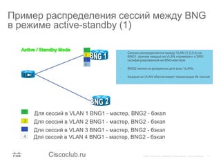 Ciscoclub.ru
Пример распределения сессий между BNG
в режиме active-standby (1)
1
2
3
4
• Сессии распределяются между VLAN (1,2,3,4) на
BNG1, причем каждый из VLAN «привязан» к SRG
сконфигурированной на BNG-мастере
• BNG2 является резервным для всех VLANs
• Каждый из VLAN обеспечивает терминацию 8k сессий
1
2
3
Для сессий в VLAN 1 BNG1 - мастер, BNG2 - бэкап
Для сессий в VLAN 2 BNG1 - мастер, BNG2 - бэкап
Для сессий в VLAN 3 BNG1 - мастер, BNG2 - бэкап
4 Для сессий в VLAN 4 BNG1 - мастер, BNG2 - бэкап
 