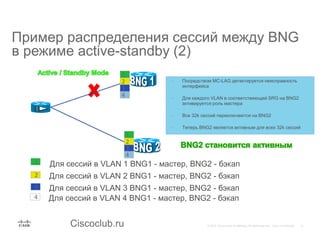 Ciscoclub.ru
• Посредством MC-LAG детектируется неисправность
интерфейса
• Для каждого VLAN в соответствeющей SRG на BNG2
активируется роль мастера
• Все 32k сессий переключаются на BNG2
• Теперь BNG2 является активным для всех 32k сессий
1
2
3
4
1
2
3
4
1
2
3
4
Для сессий в VLAN 1 BNG1 - мастер, BNG2 - бэкап
Для сессий в VLAN 2 BNG1 - мастер, BNG2 - бэкап
Для сессий в VLAN 3 BNG1 - мастер, BNG2 - бэкап
Для сессий в VLAN 4 BNG1 - мастер, BNG2 - бэкап
Пример распределения сессий между BNG
в режиме active-standby (2)
 