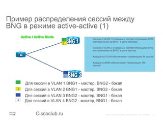 Ciscoclub.ru
• Сессии в VLAN 1,2 связаны с соответствующими SRG
настроенными на BNG1 в роли мастера
• Сессии в VLAN 3,4 связаны с соответствующими SRG
настроенными на BNG2 в роли мастер
• Каждый из VLAN обеспечивает терминацию 8k сессий
• Каждый из BNG обеспечивает терминацию 16k
сессий
3
4
1
2
1
2
3
4
Пример распределения сессий между
BNG в режиме active-active (1)
Для сессий в VLAN 1 BNG1 - мастер, BNG2 - бэкап
Для сессий в VLAN 2 BNG1 - мастер, BNG2 - бэкап
Для сессий в VLAN 3 BNG2 - мастер, BNG1 - бэкап
Для сессий в VLAN 4 BNG2 - мастер, BNG1 - бэкап
 