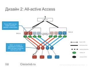 Ciscoclub.ru
BNG-A
SRG-1
(M)
SRG-3
(S)
SRG-2
(M)
SRG-4
(S)
SW-
1
SW-
2
SW-
3
SW-
4
BNG-BSRG-1
(S)
SRG-3
(M)
SRG-2
(S)
SRG-4
(M)
core router
Geo-Red
up
down
up
active physical link
standby physical link
interface UP
interface DOWN
upup upupupup up
Дизайн 2: All-active Access
Session traffic
sub-12 sub-21 sub-31 sub-41
DMAC на основе L2
форвардинга выбирает
SRG мастера в качестве
next-hop для GW
Только SRG мастер
отдает summary
маршрут в магистраль
 