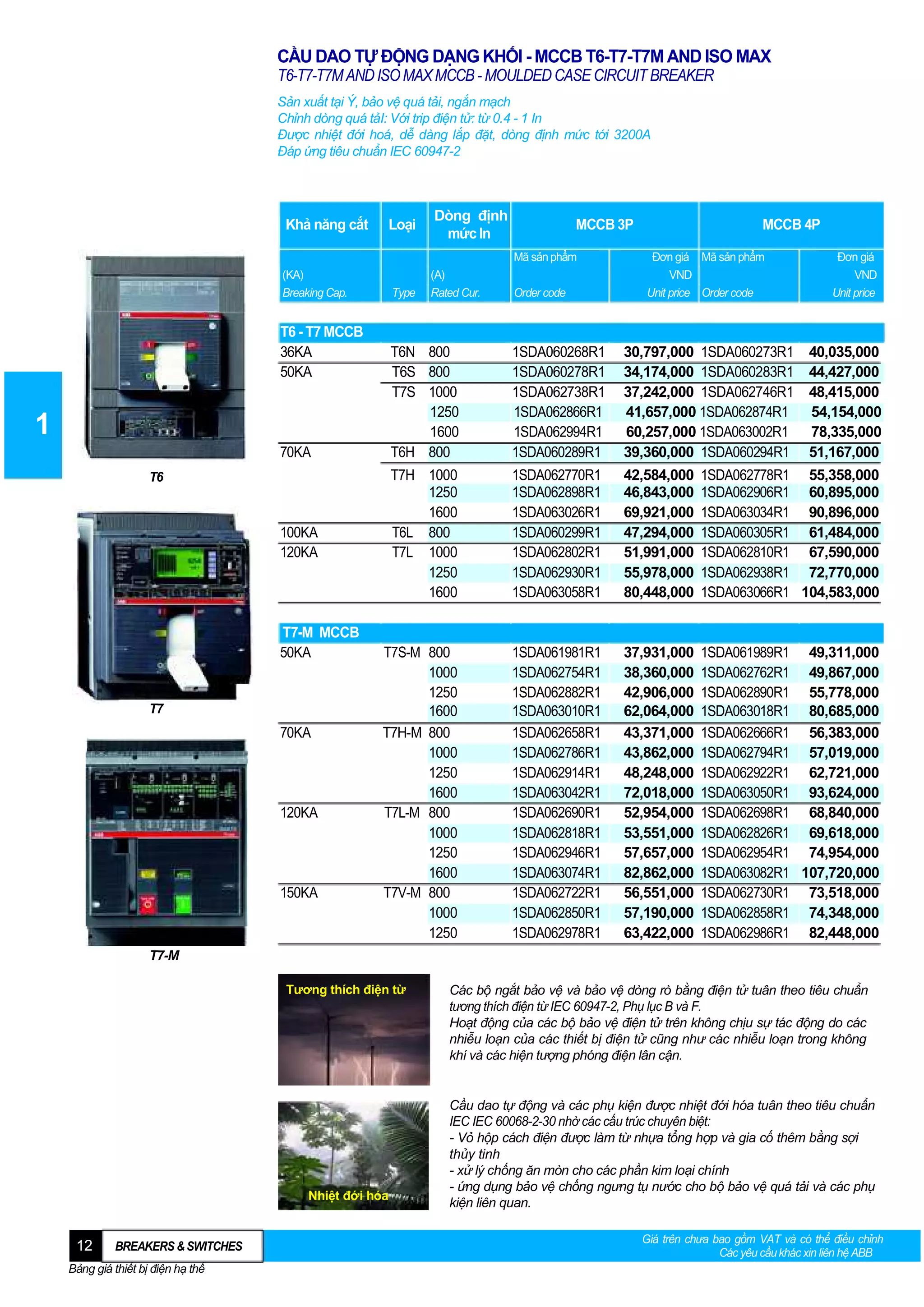 CẦU DAO TỰ ĐỘNG DẠNG KHỐI - MCCB T6-T7-T7M AND ISO MAX
T6-T7-T7M AND ISO MAX MCCB - MOULDED CASE CIRCUIT BREAKER
Sản xuất tại Ý, bảo vệ quá tải, ngắn mạch
Chỉnh dòng quá tảI: Với trip điện tử: từ 0.4 - 1 In
Được nhiệt đới hoá, dễ dàng lắp đặt, dòng định mức tới 3200A
Đáp ứng tiêu chuẩn IEC 60947-2

Khả năng cắt

Loại

Dòng định
mức In

MCCB 3P
Mã sản phẩm

(KA)
Breaking Cap.

Type

T6 - T7 MCCB
36KA
50KA

30,797,000 1SDA060273R1
34,174,000 1SDA060283R1
37,242,000 1SDA062746R1
41,657,000 1SDA062874R1
60,257,000 1SDA063002R1
39,360,000 1SDA060294R1

T7H 1000
1250
1600
T6L 800
T7L 1000
1250
1600

1SDA062770R1
1SDA062898R1
1SDA063026R1
1SDA060299R1
1SDA062802R1
1SDA062930R1
1SDA063058R1

42,584,000
46,843,000
69,921,000
47,294,000
51,991,000
55,978,000
80,448,000

1SDA062778R1 55,358,000
1SDA062906R1 60,895,000
1SDA063034R1 90,896,000
1SDA060305R1 61,484,000
1SDA062810R1 67,590,000
1SDA062938R1 72,770,000
1SDA063066R1 104,583,000

T7S-M 800
1000
1250
1600
T7H-M 800
1000
1250
1600
T7L-M 800
1000
1250
1600
T7V-M 800
1000
1250

1SDA061981R1
1SDA062754R1
1SDA062882R1
1SDA063010R1
1SDA062658R1
1SDA062786R1
1SDA062914R1
1SDA063042R1
1SDA062690R1
1SDA062818R1
1SDA062946R1
1SDA063074R1
1SDA062722R1
1SDA062850R1
1SDA062978R1

37,931,000
38,360,000
42,906,000
62,064,000
43,371,000
43,862,000
48,248,000
72,018,000
52,954,000
53,551,000
57,657,000
82,862,000
56,551,000
57,190,000
63,422,000

1SDA061989R1 49,311,000
1SDA062762R1 49,867,000
1SDA062890R1 55,778,000
1SDA063018R1 80,685,000
1SDA062666R1 56,383,000
1SDA062794R1 57,019,000
1SDA062922R1 62,721,000
1SDA063050R1 93,624,000
1SDA062698R1 68,840,000
1SDA062826R1 69,618,000
1SDA062954R1 74,954,000
1SDA063082R1 107,720,000
1SDA062730R1 73,518,000
1SDA062858R1 74,348,000
1SDA062986R1 82,448,000

T6

100KA
120KA

70KA

120KA

150KA

Đơn giá
VND
Unit price

1SDA060268R1
1SDA060278R1
1SDA062738R1
1SDA062866R1
1SDA062994R1
1SDA060289R1

70KA

T7

Order code

Đơn giá Mã sản phẩm
VND
Unit price Order code

T6N 800
T6S 800
T7S 1000
1250
1600
T6H 800

1

T7-M MCCB
50KA

(A)
Rated Cur.

MCCB 4P

40,035,000
44,427,000
48,415,000
54,154,000
78,335,000
51,167,000

T7-M
Tương thích điện từ

Nhiệt đới hóa

12

BREAKERS & SWITCHES

Bảng giá thiết bị điện hạ thế

Các bộ ngắt bảo vệ và bảo vệ dòng rò bằng điện tử tuân theo tiêu chuẩn
tương thích điện từ IEC 60947-2, Phụ lục B và F.
Hoạt động của các bộ bảo vệ điện tử trên không chịu sự tác động do các
nhiễu loạn của các thiết bị điện tử cũng như các nhiễu loạn trong không
khí và các hiện tượng phóng điện lân cận.

Cầu dao tự động và các phụ kiện được nhiệt đới hóa tuân theo tiêu chuẩn
IEC IEC 60068-2-30 nhờ các cấu trúc chuyên biệt:
- Vỏ hộp cách điện được làm từ nhựa tổng hợp và gia cố thêm bằng sợi
thủy tinh
- xử lý chống ăn mòn cho các phần kim loại chính
- ứng dụng bảo vệ chống ngưng tụ nước cho bộ bảo vệ quá tải và các phụ
kiện liên quan.
Giá trên chưa bao gồm VAT và có thể điều chỉnh
Các yêu cầu khác xin liên hệ ABB

 