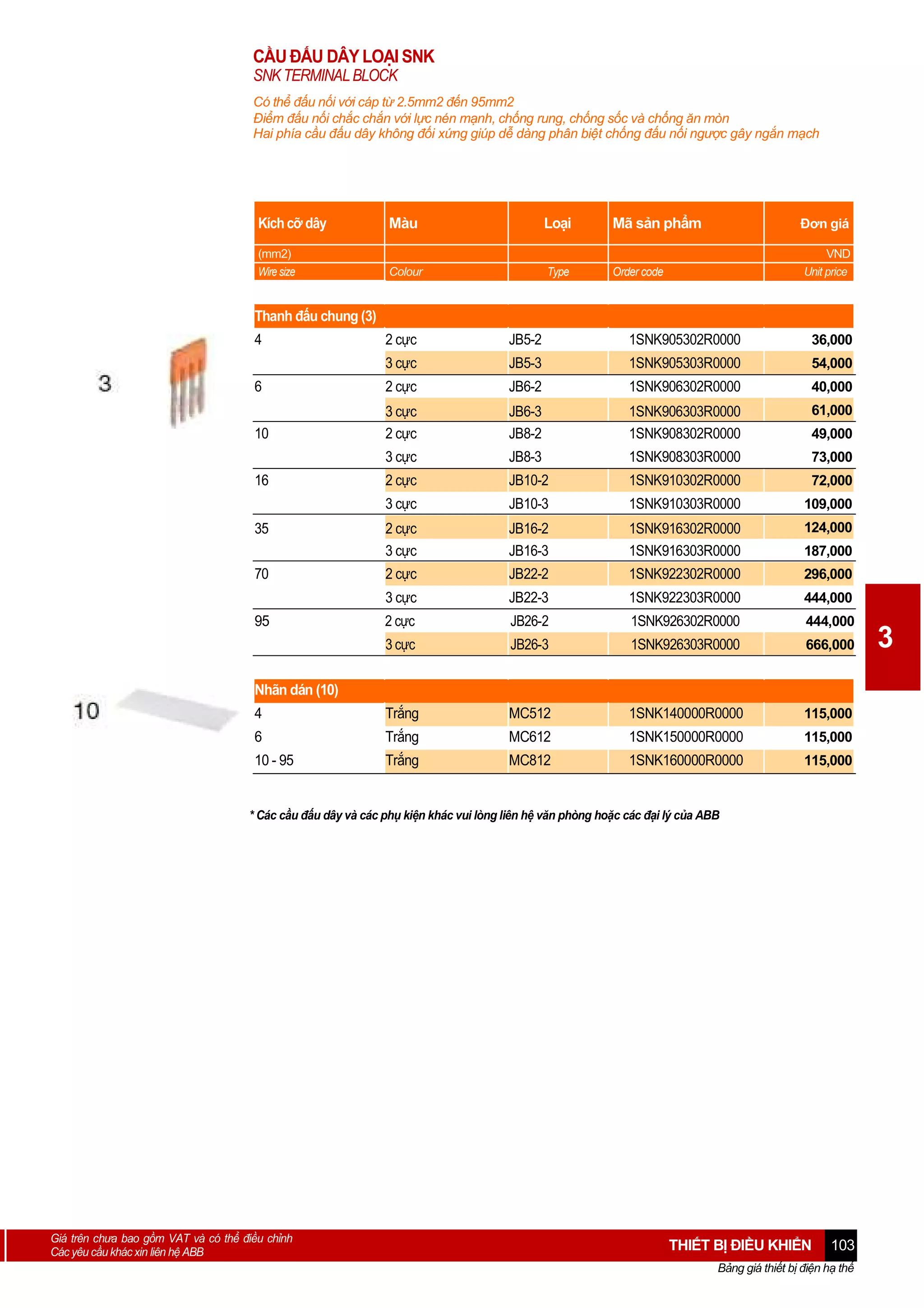 CẦU ĐẤU DÂY LOẠI SNK
SNK TERMINAL BLOCK
Có thể đấu nối với cáp từ 2.5mm2 đến 95mm2
Điểm đấu nối chắc chắn với lực nén mạnh, chống rung, chống sốc và chống ăn mòn
Hai phía cầu đấu dây không đối xứng giúp dễ dàng phân biệt chống đấu nối ngược gây ngắn mạch

Kích cỡ dây

Màu

Loại

Mã sản phẩm

Đơn giá

(mm2)
Wire size

Colour

Type

Order code

VND
Unit price

Thanh đấu chung (3)
4

2 cực

JB5-2

1SNK905302R0000

36,000

3 cực

JB5-3

1SNK905303R0000

54,000

6

2 cực

JB6-2

1SNK906302R0000

40,000

JB6-3
JB8-2

1SNK906303R0000
1SNK908302R0000

61,000

10

3 cực
2 cực
3 cực

JB8-3

1SNK908303R0000

73,000

2 cực

JB10-2

1SNK910302R0000

72,000

3 cực

JB10-3

1SNK910303R0000

109,000

2 cực
3 cực

JB16-2
JB16-3

1SNK916302R0000
1SNK916303R0000

124,000

2 cực

JB22-2

1SNK922302R0000

296,000

3 cực

JB22-3

1SNK922303R0000

444,000

2 cực

JB26-2

1SNK926302R0000

444,000

3 cực

JB26-3

1SNK926303R0000

666,000

4

Trắng

MC512

1SNK140000R0000

115,000

6

Trắng

MC612

1SNK150000R0000

115,000

10 - 95

Trắng

MC812

1SNK160000R0000

115,000

16
35
70
95

49,000

187,000

Nhãn dán (10)

* Các cầu đấu dây và các phụ kiện khác vui lòng liên hệ văn phòng hoặc các đại lý của ABB

Giá trên chưa bao gồm VAT và có thể điều chỉnh
Các yêu cầu khác xin liên hệ ABB

THIẾT BỊ ĐIỀU KHIỂN

103

Bảng giá thiết bị điện hạ thế

3

 