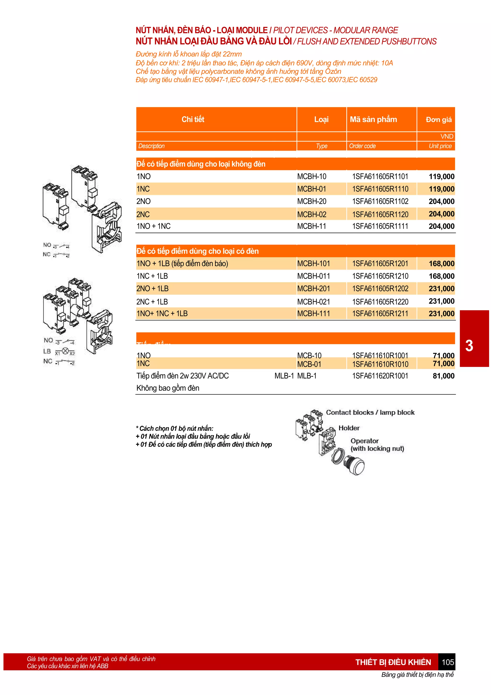 NÚT NHẤN, ĐÈN BÁO - LOẠI MODULE / PILOT DEVICES - MODULAR RANGE
NÚT NHẤN LOẠI ĐẦU BẰNG VÀ ĐẦU LỒI / FLUSH AND EXTENDED PUSHBUTTONS
Đường kính lỗ khoan lắp đặt 22mm
Độ bền cơ khí: 2 triệu lần thao tác, Điện áp cách điện 690V, dòng định mức nhiệt: 10A
Chế tạo bằng vật liệu polycarbonate không ảnh huởng tớI tầng Ôzôn
Đáp ứng tiêu chuẩn IEC 60947-1,IEC 60947-5-1,IEC 60947-5-5,IEC 60073,IEC 60529

Chi tiết
Description

Loại

Mã sản phẩm

Type

Order code

Đơn giá
VND
Unit price

Đế có tiếp điểm dùng cho loại không đèn
1NO

MCBH-10

1SFA611605R1101

119,000

1NC

MCBH-01

1SFA611605R1110

119,000

2NO

MCBH-20

1SFA611605R1102

204,000

2NC
1NO + 1NC

MCBH-02
MCBH-11

1SFA611605R1120
1SFA611605R1111

204,000

1NO + 1LB (tiếp điểm đèn báo)

MCBH-101

1SFA611605R1201

168,000

1NC + 1LB

MCBH-011

1SFA611605R1210

168,000

2NO + 1LB

MCBH-201

1SFA611605R1202

231,000

2NC + 1LB
1NO+ 1NC + 1LB

MCBH-021
MCBH-111

1SFA611605R1220
1SFA611605R1211

231,000

1SFA611610R1001
1SFA611610R1010
1SFA611620R1001

71,000
71,000

204,000

Đế có tiếp điểm dùng cho loại có đèn

Tiếp điểm
1NO
1NC
Tiếp điểm đèn 2w 230V AC/DC

MCB-10
MCB-01
MLB-1 MLB-1

231,000

81,000

Không bao gồm đèn

* Cách chọn 01 bộ nút nhấn:
+ 01 Nút nhấn loại đầu bằng hoặc đầu lồi
+ 01 Đế có các tiếp điểm (tiếp điểm đèn) thích hợp

Giá trên chưa bao gồm VAT và có thể điều chỉnh
Các yêu cầu khác xin liên hệ ABB

THIẾT BỊ ĐIỀU KHIỂN

105

Bảng giá thiết bị điện hạ thế

3

 