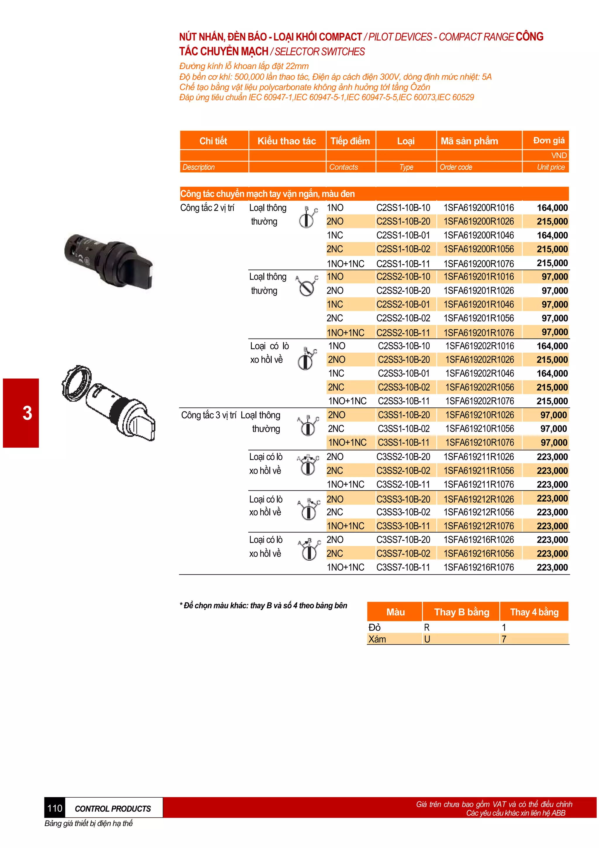 NÚT NHẤN, ĐÈN BÁO - LOẠI KHỐI COMPACT / PILOT DEVICES - COMPACT RANGE CÔNG
TẮC CHUYỂN MẠCH / SELECTOR SWITCHES
Đường kính lỗ khoan lắp đặt 22mm
Độ bền cơ khí: 500,000 lần thao tác, Điện áp cách điện 300V, dòng định mức nhiệt: 5A
Chế tạo bằng vật liệu polycarbonate không ảnh huởng tớI tầng Ôzôn
Đáp ứng tiêu chuẩn IEC 60947-1,IEC 60947-5-1,IEC 60947-5-5,IEC 60073,IEC 60529

Chi tiết
Description

Tiếp điểm

Loại
Type

Order code

Công tác chuyển mạch tay vặn ngắn, màu đen
Công tắc 2 vị trí
LoạI thông
1NO
thường
2NO
1NC
2NC
LoạI thông
thường

Loại có lò
xo hồI về

3

Công tắc 3 vị trí LoạI thông
thường
Loại có lò
xo hồI về
Loại có lò
xo hồI về
Loại có lò
xo hồI về

1SFA619200R1016
1SFA619200R1026
1SFA619200R1046
1SFA619200R1056

164,000
215,000

1NO+1NC
1NO
2NO
1NC
2NC

C2SS1-10B-11
C2SS2-10B-10
C2SS2-10B-20
C2SS2-10B-01
C2SS2-10B-02

1SFA619200R1076
1SFA619201R1016
1SFA619201R1026
1SFA619201R1046
1SFA619201R1056

215,000
97,000

1NO+1NC
1NO
2NO
1NC
2NC
1NO+1NC
2NO
2NC
1NO+1NC
2NO
2NC
1NO+1NC

C2SS2-10B-11
C2SS3-10B-10
C2SS3-10B-20
C2SS3-10B-01
C2SS3-10B-02
C2SS3-10B-11
C3SS1-10B-20
C3SS1-10B-02
C3SS1-10B-11
C3SS2-10B-20
C3SS2-10B-02
C3SS2-10B-11

1SFA619201R1076
1SFA619202R1016
1SFA619202R1026
1SFA619202R1046
1SFA619202R1056
1SFA619202R1076
1SFA619210R1026
1SFA619210R1056
1SFA619210R1076
1SFA619211R1026
1SFA619211R1056
1SFA619211R1076

2NO
2NC
1NO+1NC
2NO
2NC
1NO+1NC

C3SS3-10B-20
C3SS3-10B-02
C3SS3-10B-11
C3SS7-10B-20
C3SS7-10B-02
C3SS7-10B-11

1SFA619212R1026
1SFA619212R1056
1SFA619212R1076
1SFA619216R1026
1SFA619216R1056
1SFA619216R1076

Màu
Đỏ
Xám

CONTROL PRODUCTS

Bảng giá thiết bị điện hạ thế

VND
Unit price

C2SS1-10B-10
C2SS1-10B-20
C2SS1-10B-01
C2SS1-10B-02

* Để chọn màu khác: thay B và số 4 theo bảng bên

110

Đơn giá

Mã sản phẩm

Contacts

Kiểu thao tác

Thay B bằng
R
U

164,000
215,000

97,000
97,000
97,000
97,000
164,000
215,000
164,000
215,000
215,000
97,000
97,000
97,000
223,000
223,000
223,000
223,000
223,000
223,000
223,000
223,000
223,000

Thay 4 bằng
1
7

Giá trên chưa bao gồm VAT và có thể điều chỉnh
Các yêu cầu khác xin liên hệ ABB

 