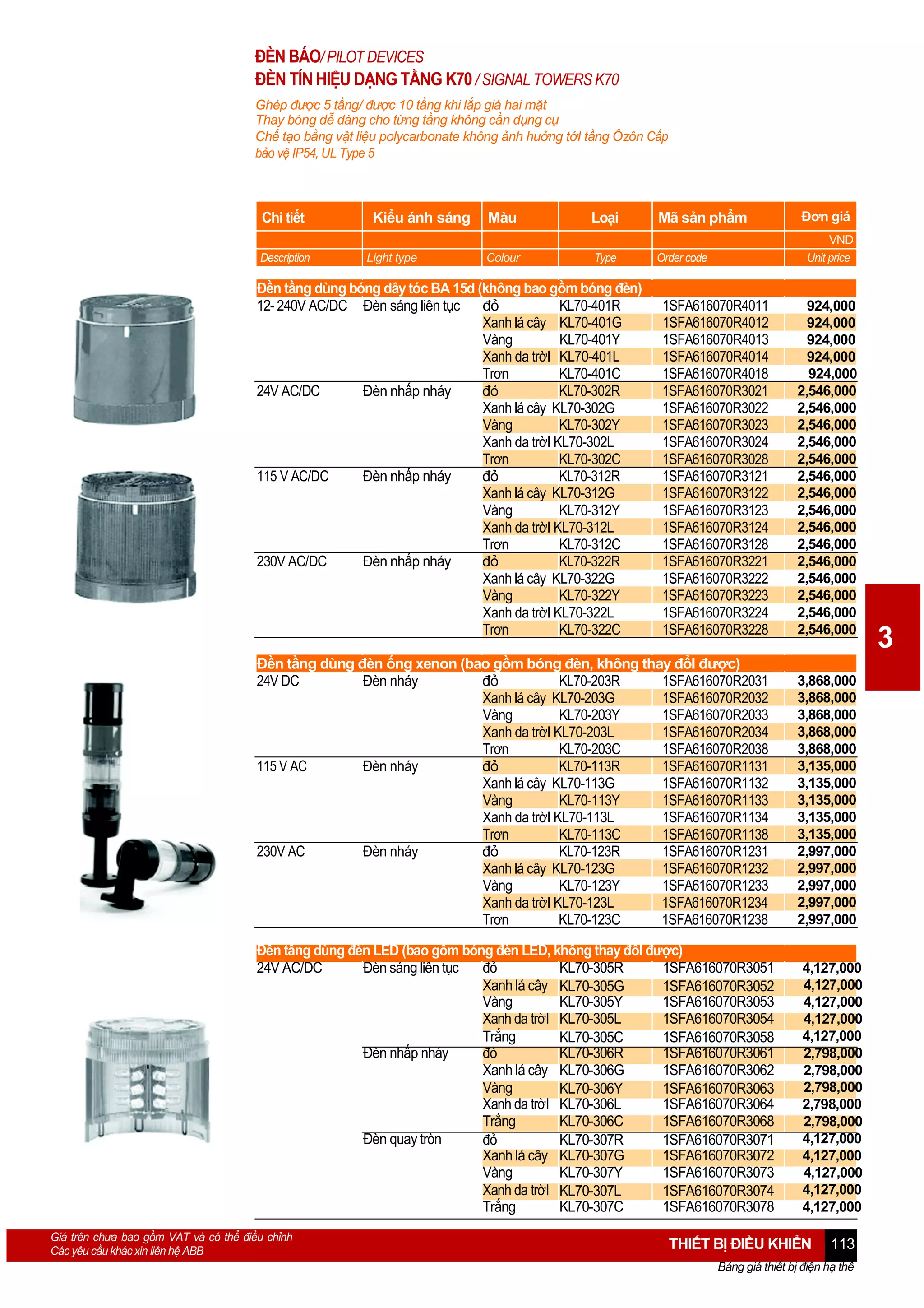 ĐÈN BÁO/ PILOT DEVICES
ĐÈN TÍN HIỆU DẠNG TẦNG K70 / SIGNAL TOWERS K70
Ghép được 5 tầng/ được 10 tầng khi lắp giá hai mặt
Thay bóng dễ dàng cho từng tầng không cần dụng cụ
Chế tạo bằng vật liệu polycarbonate không ảnh huởng tớI tầng Ôzôn Cấp
bảo vệ IP54, UL Type 5

Chi tiết
Description

Kiểu ánh sáng
Light type

Màu

Loại

Mã sản phẩm

Colour

Type

Order code

Đền tầng dùng bóng dây tóc BA 15d (không bao gồm bóng đèn)
12- 240V AC/DC Đèn sáng liên tục
đỏ
KL70-401R
Xanh lá cây KL70-401G
Vàng
KL70-401Y
Xanh da trờI KL70-401L
Trơn
KL70-401C
24V AC/DC
Đèn nhấp nháy
đỏ
KL70-302R
Xanh lá cây KL70-302G
Vàng
KL70-302Y
Xanh da trờI KL70-302L
Trơn
KL70-302C
115 V AC/DC
Đèn nhấp nháy
đỏ
KL70-312R
Xanh lá cây KL70-312G
Vàng
KL70-312Y
Xanh da trờI KL70-312L
KL70-312C
Trơn
230V AC/DC
Đèn nhấp nháy
đỏ
KL70-322R
Xanh lá cây KL70-322G
Vàng
KL70-322Y
Xanh da trờI KL70-322L
Trơn
KL70-322C

Đơn giá
VND
Unit price

1SFA616070R4011
1SFA616070R4012
1SFA616070R4013
1SFA616070R4014
1SFA616070R4018
1SFA616070R3021
1SFA616070R3022
1SFA616070R3023
1SFA616070R3024
1SFA616070R3028
1SFA616070R3121
1SFA616070R3122
1SFA616070R3123
1SFA616070R3124
1SFA616070R3128
1SFA616070R3221
1SFA616070R3222
1SFA616070R3223
1SFA616070R3224
1SFA616070R3228

924,000
924,000
924,000
924,000
924,000
2,546,000
2,546,000
2,546,000
2,546,000
2,546,000
2,546,000
2,546,000
2,546,000
2,546,000
2,546,000
2,546,000
2,546,000
2,546,000
2,546,000
2,546,000

Đền tầng dùng đèn ống xenon (bao gồm bóng đèn, không thay đổI được)
24V DC
Đèn nháy
đỏ
KL70-203R
1SFA616070R2031
Xanh lá cây KL70-203G
1SFA616070R2032
Vàng
KL70-203Y
1SFA616070R2033
Xanh da trờI KL70-203L
1SFA616070R2034
KL70-203C
1SFA616070R2038
Trơn
115 V AC
Đèn nháy
đỏ
KL70-113R
1SFA616070R1131
Xanh lá cây KL70-113G
1SFA616070R1132
Vàng
KL70-113Y
1SFA616070R1133
Xanh da trờI KL70-113L
1SFA616070R1134
Trơn
KL70-113C
1SFA616070R1138
230V AC
Đèn nháy
đỏ
KL70-123R
1SFA616070R1231
Xanh lá cây KL70-123G
1SFA616070R1232
Vàng
KL70-123Y
1SFA616070R1233
Xanh da trờI KL70-123L
1SFA616070R1234
KL70-123C
1SFA616070R1238
Trơn

3,868,000
3,868,000
3,868,000
3,868,000
3,868,000
3,135,000
3,135,000
3,135,000
3,135,000
3,135,000
2,997,000
2,997,000
2,997,000
2,997,000
2,997,000

Đền tầng dùng đèn LED (bao gồm bóng đèn LED, không thay đổI được)
24V AC/DC
Đèn sáng liên tục
đỏ
KL70-305R
1SFA616070R3051
Xanh lá cây KL70-305G
1SFA616070R3052
Vàng
KL70-305Y
1SFA616070R3053
Xanh da trờI KL70-305L
1SFA616070R3054
Trắng
KL70-305C
1SFA616070R3058
Đèn nhấp nháy
đỏ
KL70-306R
1SFA616070R3061
Xanh lá cây KL70-306G
1SFA616070R3062
Vàng
KL70-306Y
1SFA616070R3063
Xanh da trờI KL70-306L
1SFA616070R3064
Trắng
KL70-306C
1SFA616070R3068
Đèn quay tròn
đỏ
KL70-307R
1SFA616070R3071
Xanh lá cây KL70-307G
1SFA616070R3072
Vàng
KL70-307Y
1SFA616070R3073
Xanh da trờI KL70-307L
1SFA616070R3074
Trắng
KL70-307C
1SFA616070R3078
Giá trên chưa bao gồm VAT và có thể điều chỉnh
Các yêu cầu khác xin liên hệ ABB

4,127,000
4,127,000
4,127,000
4,127,000
4,127,000
2,798,000
2,798,000
2,798,000
2,798,000
2,798,000
4,127,000
4,127,000
4,127,000
4,127,000
4,127,000

THIẾT BỊ ĐIỀU KHIỂN

113

Bảng giá thiết bị điện hạ thế

3

 