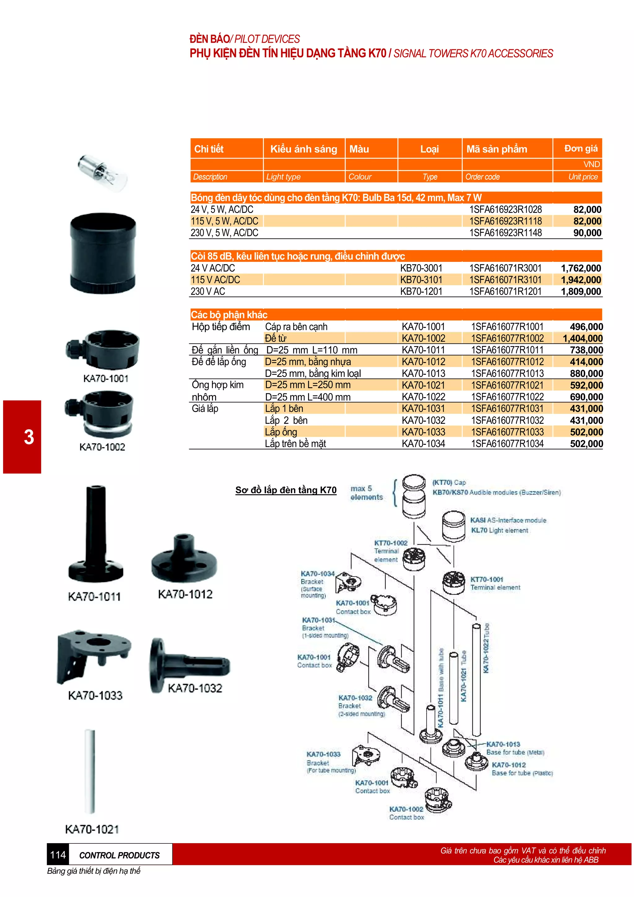 ĐÈN BÁO/ PILOT DEVICES

PHỤ KIỆN ĐÈN TÍN HIỆU DẠNG TẦNG K70 / SIGNAL TOWERS K70 ACCESSORIES

Chi tiết
Description

Kiểu ánh sáng
Light type

Màu

Loại

Mã sản phẩm

Colour

Type

Order code

Bóng đèn dây tóc dùng cho đèn tầng K70: Bulb Ba 15d, 42 mm, Max 7 W
24 V, 5 W, AC/DC
1SFA616923R1028
115 V, 5 W, AC/DC
1SFA616923R1118
230 V, 5 W, AC/DC
1SFA616923R1148

Đơn giá
VND
Unit price

82,000
82,000
90,000

Còi 85 dB, kêu liên tục hoặc rung, điều chỉnh được
24 V AC/DC
KB70-3001
115 V AC/DC
KB70-3101
230 V AC
KB70-1201

1,762,000
1,942,000
1,809,000

Các bộ phận khác
Hộp tiếp điểm Cáp ra bên cạnh
Đế từ
Đế gắn liền ống D=25 mm L=110 mm
Đế để lắp ống
D=25 mm, bằng nhựa
D=25 mm, bằng kim loạI
Ống hợp kim
D=25 mm L=250 mm
nhôm
D=25 mm L=400 mm
Giá lắp
Lắp 1 bên
Lắp 2 bên
Lắp ống
Lắp trên bề mặt

3

1SFA616071R3001
1SFA616071R3101
1SFA616071R1201

1SFA616077R1001
1SFA616077R1002
1SFA616077R1011
1SFA616077R1012
1SFA616077R1013
1SFA616077R1021
1SFA616077R1022
1SFA616077R1031
1SFA616077R1032
1SFA616077R1033
1SFA616077R1034

496,000
1,404,000
738,000
414,000
880,000
592,000
690,000
431,000
431,000
502,000
502,000

KA70-1001
KA70-1002
KA70-1011
KA70-1012
KA70-1013
KA70-1021
KA70-1022
KA70-1031
KA70-1032
KA70-1033
KA70-1034

Sơ đồ lắp đèn tầng K70

114

CONTROL PRODUCTS

Bảng giá thiết bị điện hạ thế

Giá trên chưa bao gồm VAT và có thể điều chỉnh
Các yêu cầu khác xin liên hệ ABB

 