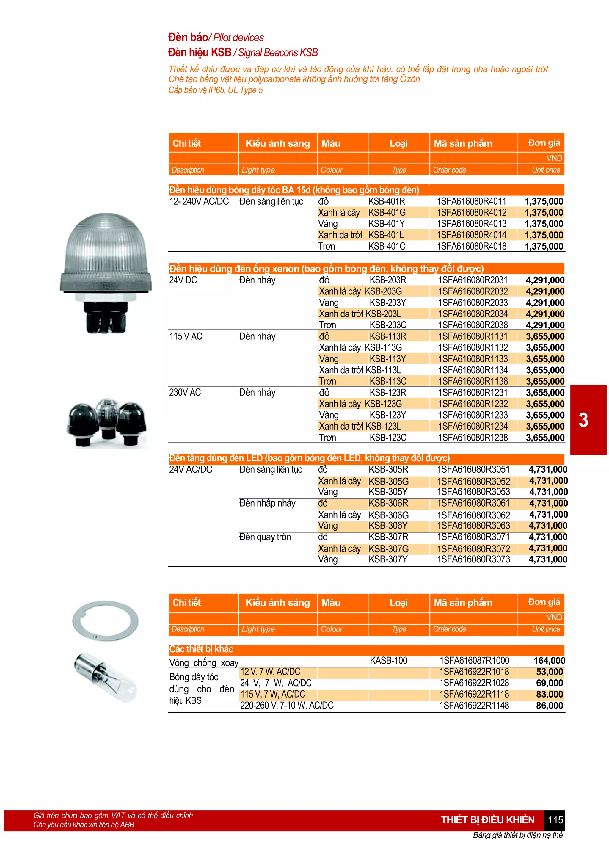 Đèn báo/ Pilot devices
Đèn hiệu KSB / Signal Beacons KSB
Thiết kế chịu được va đập cơ khí và tác động của khí hậu, có thể lắp đặt trong nhà hoặc ngoài trờI
Chế tạo bằng vật liệu polycarbonate không ảnh huởng tớI tầng Ôzôn
Cấp bảo vệ IP65, UL Type 5

Chi tiết
Description

Kiểu ánh sáng
Light type

Màu

Loại

Mã sản phẩm

Colour

Type

Order code

Đền hiệu dùng bóng dây tóc BA 15d (không bao gồm bóng đèn)
12- 240V AC/DC Đèn sáng liên tục
đỏ
KSB-401R
Xanh lá cây KSB-401G
Vàng
KSB-401Y
Xanh da trờI KSB-401L
Trơn
KSB-401C

Đơn giá
VND
Unit price

1SFA616080R4011
1SFA616080R4012
1SFA616080R4013
1SFA616080R4014
1SFA616080R4018

1,375,000
1,375,000
1,375,000
1,375,000
1,375,000

Đền hiệu dùng đèn ống xenon (bao gồm bóng đèn, không thay đổI được)
24V DC
Đèn nháy
đỏ
KSB-203R
1SFA616080R2031
Xanh lá cây KSB-203G
1SFA616080R2032
Vàng
KSB-203Y
1SFA616080R2033
Xanh da trờI KSB-203L
1SFA616080R2034
Trơn
KSB-203C
1SFA616080R2038
115 V AC
Đèn nháy
đỏ
KSB-113R
1SFA616080R1131
Xanh lá cây KSB-113G
1SFA616080R1132
Vàng
KSB-113Y
1SFA616080R1133
Xanh da trờI KSB-113L
1SFA616080R1134
Trơn
KSB-113C
1SFA616080R1138
230V AC
Đèn nháy
đỏ
KSB-123R
1SFA616080R1231
Xanh lá cây KSB-123G
1SFA616080R1232
Vàng
KSB-123Y
1SFA616080R1233
Xanh da trờI KSB-123L
1SFA616080R1234
Trơn
KSB-123C
1SFA616080R1238

4,291,000
4,291,000
4,291,000
4,291,000
4,291,000
3,655,000
3,655,000
3,655,000
3,655,000
3,655,000
3,655,000
3,655,000
3,655,000
3,655,000
3,655,000

Đền tầng dùng đèn LED (bao gồm bóng đèn LED, không thay đổI được)
24V AC/DC
Đèn sáng liên tục
đỏ
KSB-305R
1SFA616080R3051
Xanh lá cây KSB-305G
1SFA616080R3052
Vàng
KSB-305Y
1SFA616080R3053
Đèn nhấp nháy
đỏ
KSB-306R
1SFA616080R3061
Xanh lá cây KSB-306G
1SFA616080R3062
Vàng
KSB-306Y
1SFA616080R3063
Đèn quay tròn
đỏ
KSB-307R
1SFA616080R3071
Xanh lá cây KSB-307G
1SFA616080R3072
Vàng
KSB-307Y
1SFA616080R3073

4,731,000
4,731,000
4,731,000
4,731,000
4,731,000
4,731,000
4,731,000
4,731,000
4,731,000

Chi tiết
Description

Kiểu ánh sáng
Light type

Màu

Loại

Mã sản phẩm

Colour

Type

Order code

Các thiết bị khác
Vòng chống xoay
12 V, 7 W, AC/DC
Bóng dây tóc
24 V, 7 W, AC/DC
dùng cho đèn
115 V, 7 W, AC/DC
hiệu KBS
220-260 V, 7-10 W, AC/DC

Giá trên chưa bao gồm VAT và có thể điều chỉnh
Các yêu cầu khác xin liên hệ ABB

KASB-100

Đơn giá
VND
Unit price

1SFA616087R1000
1SFA616922R1018
1SFA616922R1028
1SFA616922R1118
1SFA616922R1148

164,000
53,000
69,000
83,000
86,000

THIẾT BỊ ĐIỀU KHIỂN

115

Bảng giá thiết bị điện hạ thế

3

 