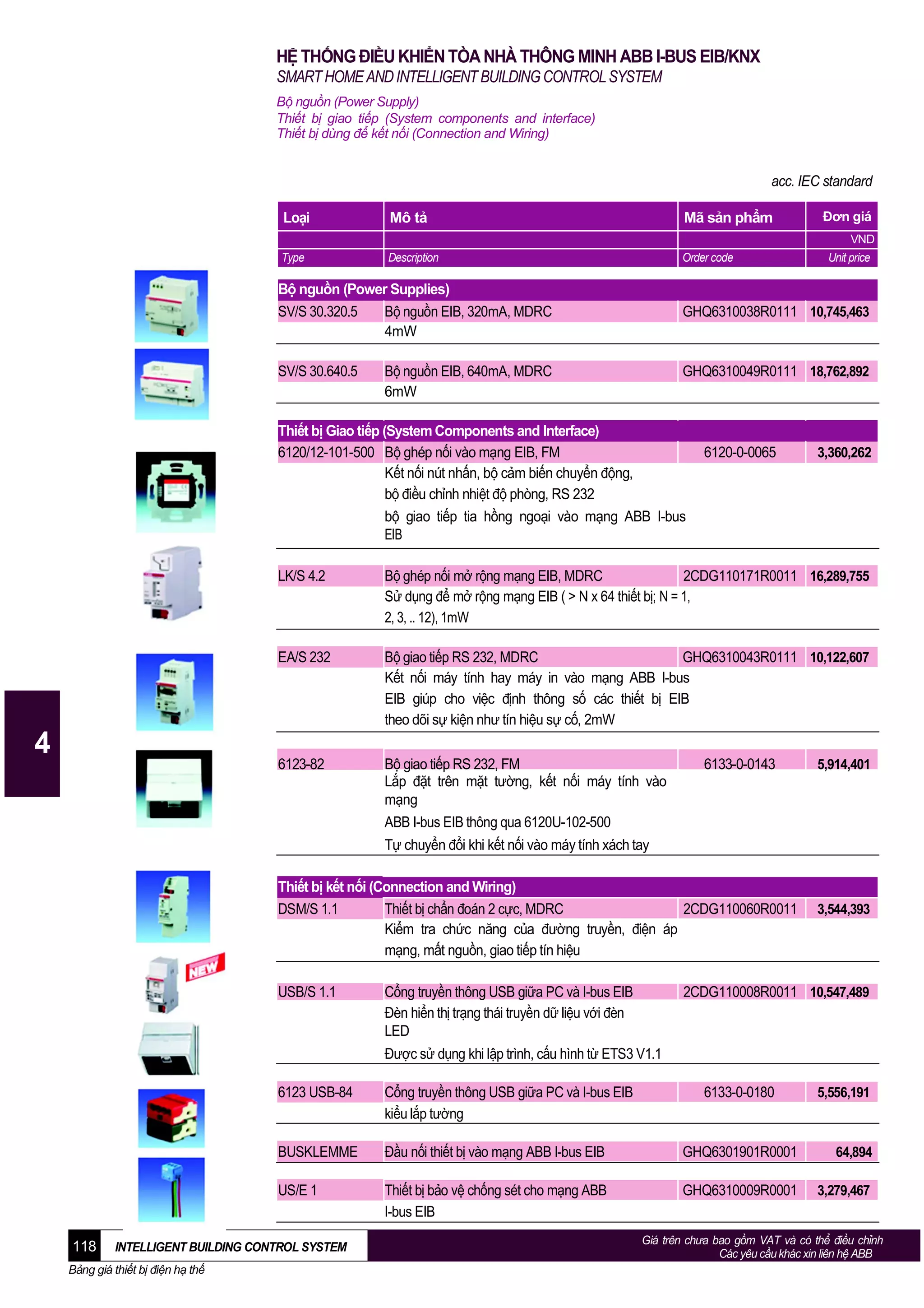 HỆ THỐNG ĐIỀU KHIỂN TÒA NHÀ THÔNG MINH ABB I-BUS EIB/KNX
SMART HOME AND INTELLIGENT BUILDING CONTROL SYSTEM
Bộ nguồn (Power Supply)
Thiết bị giao tiếp (System components and interface)
Thiết bị dùng để kết nối (Connection and Wiring)

acc. IEC standard
Loại

Mô tả

Mã sản phẩm

Type

Description

Order code

Đơn giá
VND
Unit price

Bộ nguồn (Power Supplies)
SV/S 30.320.5
Bộ nguồn EIB, 320mA, MDRC
4mW

GHQ6310038R0111 10,745,463

SV/S 30.640.5

GHQ6310049R0111 18,762,892

Bộ nguồn EIB, 640mA, MDRC
6mW

Thiết bị Giao tiếp (System Components and Interface)
6120/12-101-500 Bộ ghép nối vào mạng EIB, FM
Kết nối nút nhấn, bộ cảm biến chuyển động,
bộ điều chỉnh nhiệt độ phòng, RS 232
bộ giao tiếp tia hồng ngoại vào mạng ABB I-bus
EIB

6120-0-0065

3,360,262

LK/S 4.2

EA/S 232

Bộ giao tiếp RS 232, MDRC
GHQ6310043R0111 10,122,607
Kết nối máy tính hay máy in vào mạng ABB I-bus
EIB giúp cho việc định thông số các thiết bị EIB
theo dõi sự kiện như tín hiệu sự cố, 2mW

6123-82

4

Bộ ghép nối mở rộng mạng EIB, MDRC
2CDG110171R0011 16,289,755
Sử dụng để mở rộng mạng EIB ( > N x 64 thiết bị; N = 1,
2, 3, .. 12), 1mW

Bộ giao tiếp RS 232, FM
Lắp đặt trên mặt tường, kết nối máy tính vào
mạng

6133-0-0143

5,914,401

ABB I-bus EIB thông qua 6120U-102-500
Tự chuyển đổi khi kết nối vào máy tính xách tay
Thiết bị kết nối (Connection and Wiring)
DSM/S 1.1
Thiết bị chẩn đoán 2 cực, MDRC
2CDG110060R0011
Kiểm tra chức năng của đường truyền, điện áp
mạng, mất nguồn, giao tiếp tín hiệu
USB/S 1.1

Cổng truyền thông USB giữa PC và I-bus EIB
Đèn hiển thị trạng thái truyền dữ liệu với đèn
LED

3,544,393

2CDG110008R0011 10,547,489

Được sử dụng khi lập trình, cấu hình từ ETS3 V1.1
6123 USB-84

BUSKLEMME

Đầu nối thiết bị vào mạng ABB I-bus EIB

GHQ6301901R0001

64,894

US/E 1

118

Cổng truyền thông USB giữa PC và I-bus EIB
kiểu lắp tường

Thiết bị bảo vệ chống sét cho mạng ABB
I-bus EIB

GHQ6310009R0001

3,279,467

INTELLIGENT BUILDING CONTROL SYSTEM

Bảng giá thiết bị điện hạ thế

6133-0-0180

5,556,191

Giá trên chưa bao gồm VAT và có thể điều chỉnh
Các yêu cầu khác xin liên hệ ABB

 