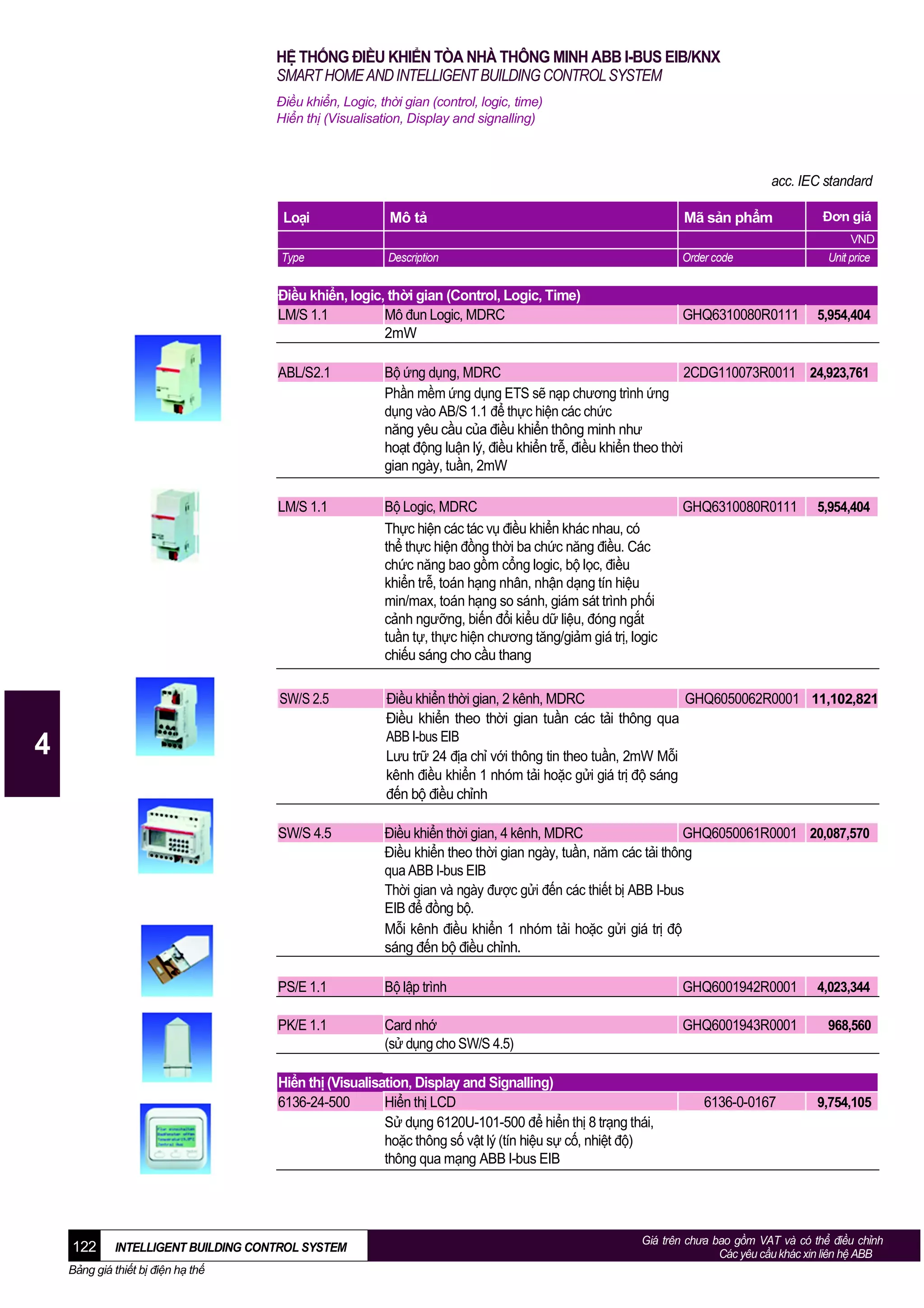 HỆ THỐNG ĐIỀU KHIỂN TÒA NHÀ THÔNG MINH ABB I-BUS EIB/KNX
SMART HOME AND INTELLIGENT BUILDING CONTROL SYSTEM
Điều khiển, Logic, thời gian (control, logic, time)
Hiển thị (Visualisation, Display and signalling)

acc. IEC standard
Loại

Mô tả

Mã sản phẩm

Type

Description

Order code

Đơn giá
VND

Điều khiển, logic, thời gian (Control, Logic, Time)
LM/S 1.1
Mô đun Logic, MDRC
2mW

GHQ6310080R0111

Unit price

5,954,404

ABL/S2.1

Bộ ứng dụng, MDRC
2CDG110073R0011 24,923,761
Phần mềm ứng dụng ETS sẽ nạp chương trình ứng
dụng vào AB/S 1.1 để thực hiện các chức
năng yêu cầu của điều khiển thông minh như
hoạt động luận lý, điều khiển trễ, điều khiển theo thời
gian ngày, tuần, 2mW

LM/S 1.1

Bộ Logic, MDRC
Thực hiện các tác vụ điều khiển khác nhau, có
thể thực hiện đồng thời ba chức năng điều. Các
chức năng bao gồm cổng logic, bộ lọc, điều
khiển trễ, toán hạng nhân, nhận dạng tín hiệu
min/max, toán hạng so sánh, giám sát trình phối
cảnh ngưỡng, biến đổi kiểu dữ liệu, đóng ngắt
tuần tự, thực hiện chương tăng/giảm giá trị, logic
chiếu sáng cho cầu thang

SW/S 2.5

Điều khiển thời gian, 2 kênh, MDRC
GHQ6050062R0001 11,102,821
Điều khiển theo thời gian tuần các tải thông qua
ABB I-bus EIB
Lưu trữ 24 địa chỉ với thông tin theo tuần, 2mW Mỗi
kênh điều khiển 1 nhóm tải hoặc gửi giá trị độ sáng
đến bộ điều chỉnh

SW/S 4.5

Điều khiển thời gian, 4 kênh, MDRC
GHQ6050061R0001 20,087,570
Điều khiển theo thời gian ngày, tuần, năm các tải thông
qua ABB I-bus EIB
Thời gian và ngày được gửi đến các thiết bị ABB I-bus
EIB để đồng bộ.
Mỗi kênh điều khiển 1 nhóm tải hoặc gửi giá trị độ
sáng đến bộ điều chỉnh.

PS/E 1.1

Bộ lập trình

GHQ6001942R0001

4,023,344

PK/E 1.1

Card nhớ
(sử dụng cho SW/S 4.5)

GHQ6001943R0001

968,560

4

Hiển thị (Visualisation, Display and Signalling)
6136-24-500
Hiển thị LCD
Sử dụng 6120U-101-500 để hiển thị 8 trạng thái,
hoặc thông số vật lý (tín hiệu sự cố, nhiệt độ)
thông qua mạng ABB I-bus EIB

122

INTELLIGENT BUILDING CONTROL SYSTEM

Bảng giá thiết bị điện hạ thế

GHQ6310080R0111

6136-0-0167

5,954,404

9,754,105

Giá trên chưa bao gồm VAT và có thể điều chỉnh
Các yêu cầu khác xin liên hệ ABB

 